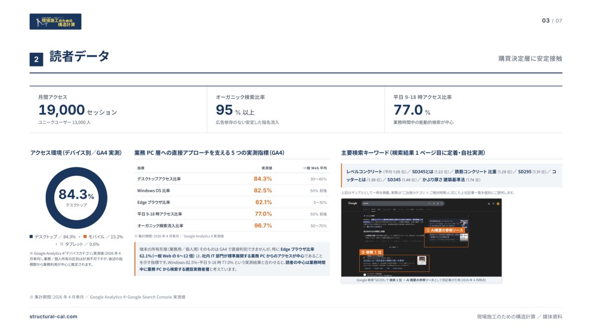 ページ 3：読者属性とアクセス解析