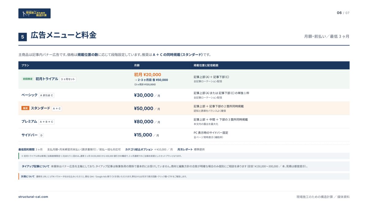ページ 6：料金と掲載例