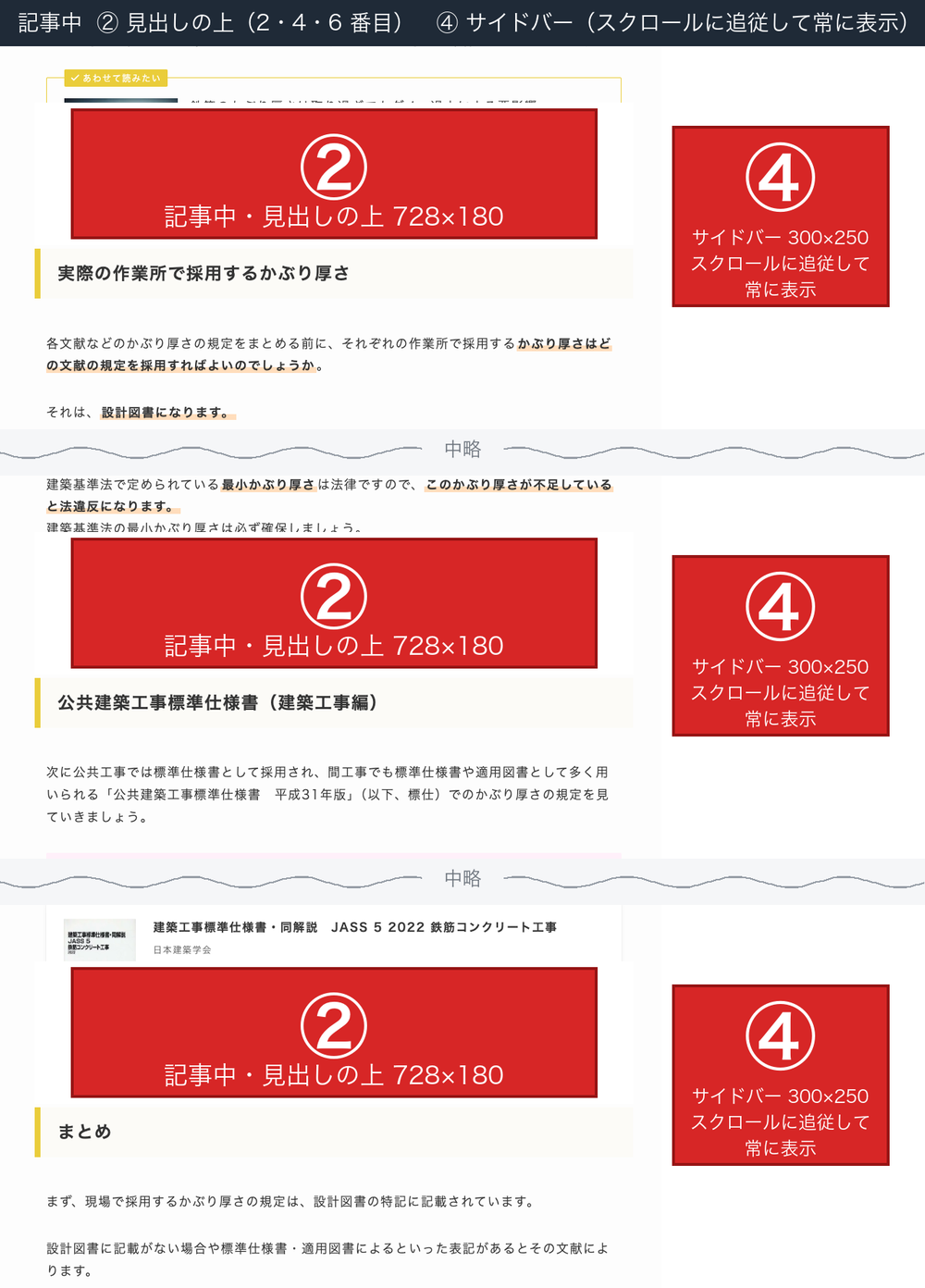 掲載位置 ② 記事中(見出しの上)と ④ サイドバー(スクロール追従)